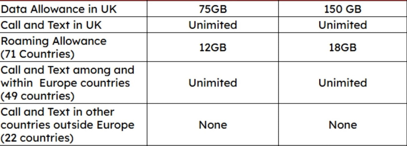 FREE e-SIM UK3 Mobile Plan 30 Days UK 150GB + EU 18GB