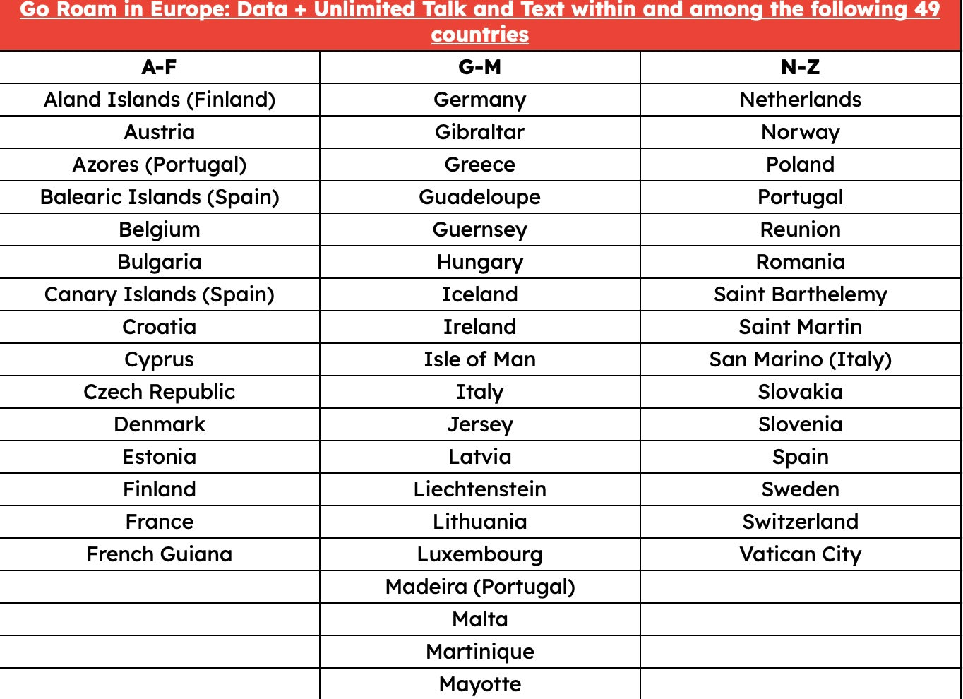 FREE e-SIM UK3 Mobile Plan 30 Days UK 150GB + EU 18GB